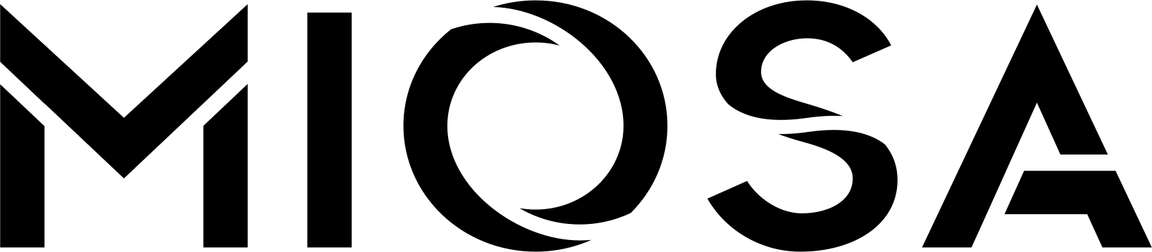 MIOSA